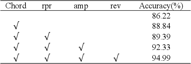 Figure 1 for Choir Transformer: Generating Polyphonic Music with Relative Attention on Transformer
