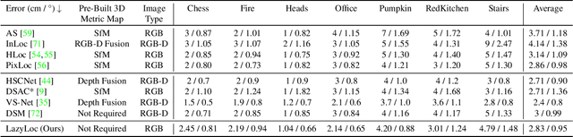 Figure 2 for Lazy Visual Localization via Motion Averaging