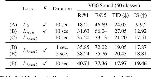 Figure 3 for Sound to Visual Scene Generation by Audio-to-Visual Latent Alignment
