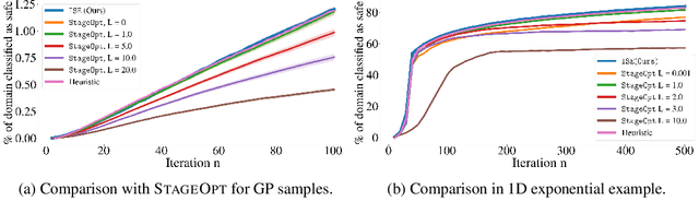 Figure 4 for Information-Theoretic Safe Exploration with Gaussian Processes