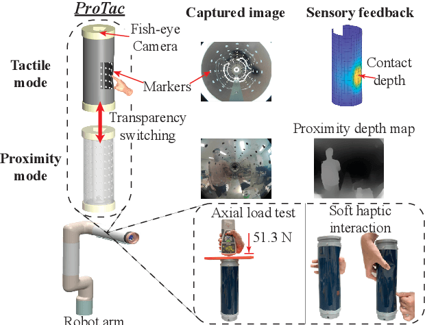 Figure 1 for Soft Robotic Link with Controllable Transparency for Vision-based Tactile and Proximity Sensing