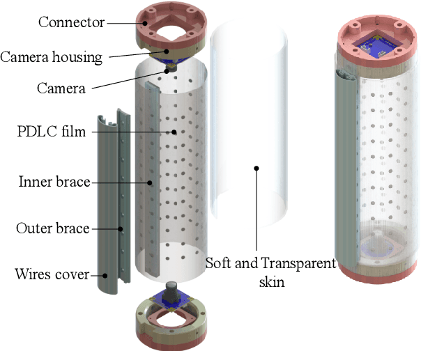 Figure 2 for Soft Robotic Link with Controllable Transparency for Vision-based Tactile and Proximity Sensing