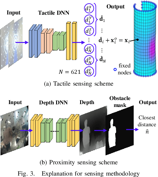 Figure 3 for Soft Robotic Link with Controllable Transparency for Vision-based Tactile and Proximity Sensing