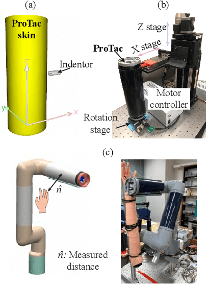 Figure 4 for Soft Robotic Link with Controllable Transparency for Vision-based Tactile and Proximity Sensing