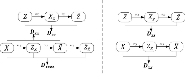 Figure 1 for Regularized Complete Cycle Consistent GAN for Anomaly Detection