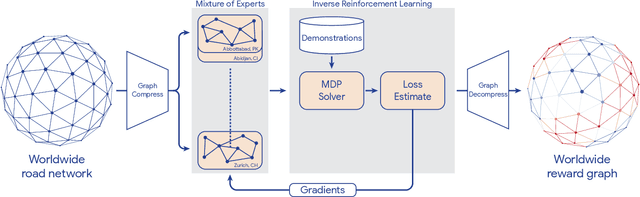 Figure 3 for Massively Scalable Inverse Reinforcement Learning in Google Maps