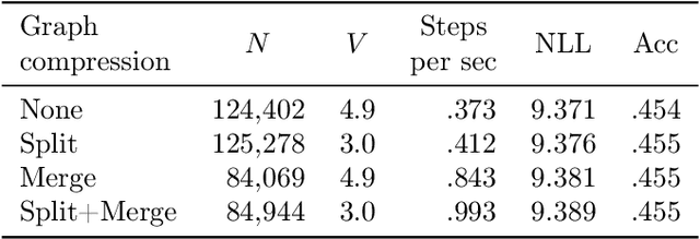 Figure 4 for Massively Scalable Inverse Reinforcement Learning in Google Maps