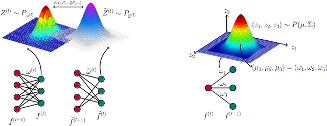 Figure 1 for Towards Explaining Deep Neural Network Compression Through a Probabilistic Latent Space