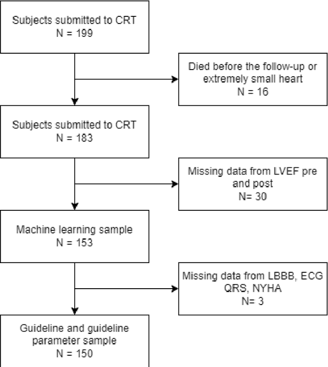 Figure 4 for A new method using machine learning to integrate ECG and gated SPECT MPI for Cardiac Resynchronization Therapy Decision Support on behalf of the VISION-CRT