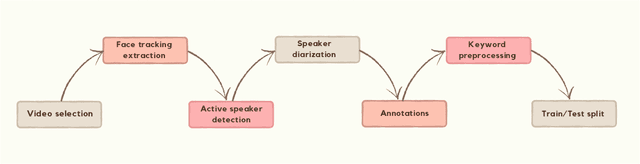 Figure 1 for Word-level Persian Lipreading Dataset