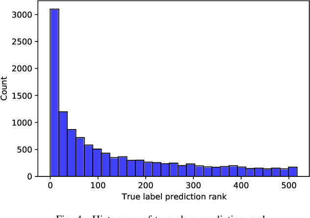 Figure 4 for Word-level Persian Lipreading Dataset