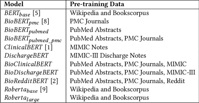 Figure 2 for Medical Data Augmentation via ChatGPT: A Case Study on Medication Identification and Medication Event Classification