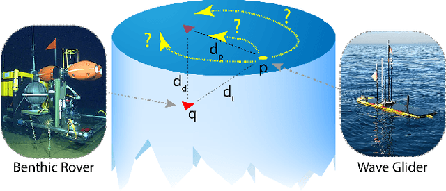 Figure 1 for A reinforcement learning path planning approach for range-only underwater target localization with autonomous vehicles