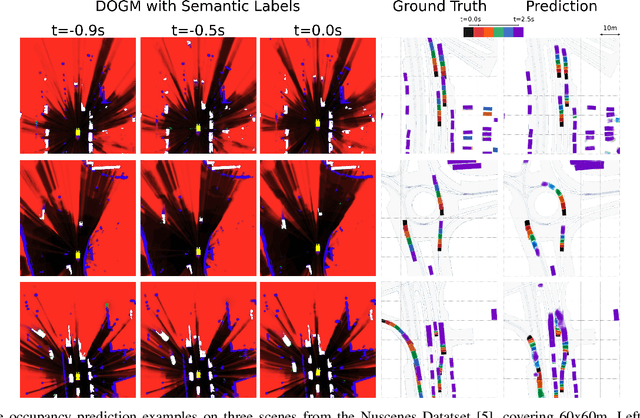 Figure 4 for Vehicle Motion Forecasting using Prior Information and Semantic-assisted Occupancy Grid Maps