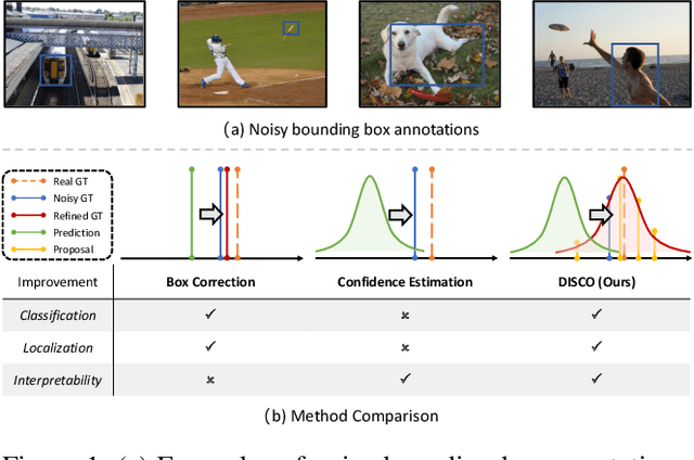 Figure 1 for Distribution-Aware Calibration for Object Detection with Noisy Bounding Boxes
