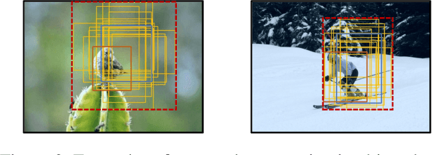 Figure 3 for Distribution-Aware Calibration for Object Detection with Noisy Bounding Boxes