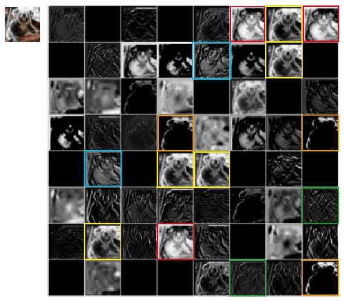 Figure 1 for Multi-stage feature decorrelation constraints for improving CNN classification performance