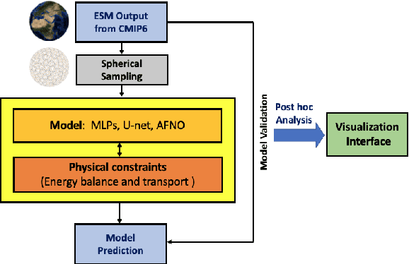 Figure 2 for Climate Intervention Analysis using AI Model Guided by Statistical Physics Principles