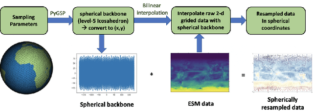 Figure 3 for Climate Intervention Analysis using AI Model Guided by Statistical Physics Principles