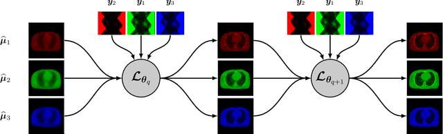 Figure 3 for Systematic Review on Learning-based Spectral CT