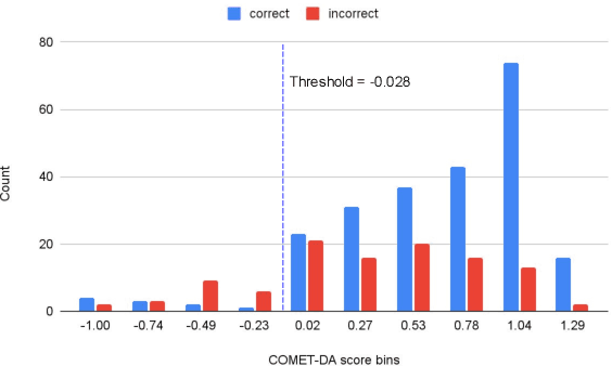 Figure 3 for Extrinsic Evaluation of Machine Translation Metrics