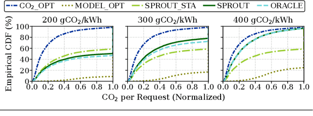 Figure 3 for Toward Sustainable GenAI using Generation Directives for Carbon-Friendly Large Language Model Inference