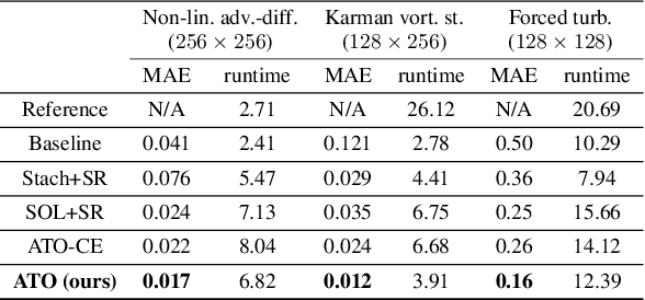 Figure 2 for Exploring Physical Latent Spaces for Deep Learning