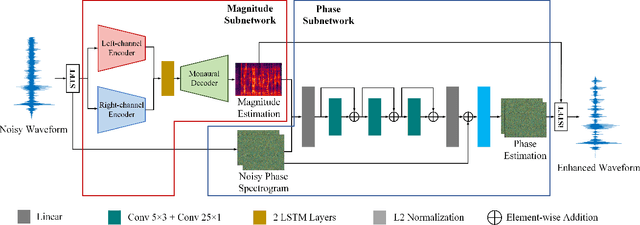 Figure 1 for Injecting Spatial Information for Monaural Speech Enhancement via Knowledge Distillation