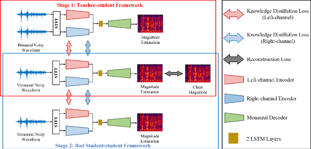 Figure 3 for Injecting Spatial Information for Monaural Speech Enhancement via Knowledge Distillation