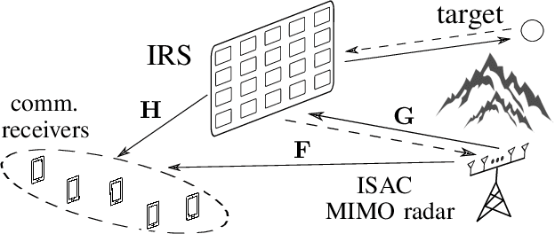 Figure 1 for Minorization-based Low-Complexity Design for IRS-Aided ISAC Systems