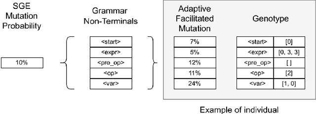 Figure 1 for Context Matters: Adaptive Mutation for Grammars