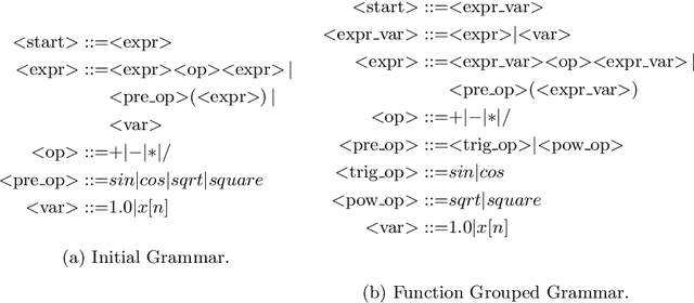 Figure 4 for Context Matters: Adaptive Mutation for Grammars