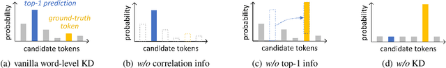 Figure 2 for Towards Understanding and Improving Knowledge Distillation for Neural Machine Translation