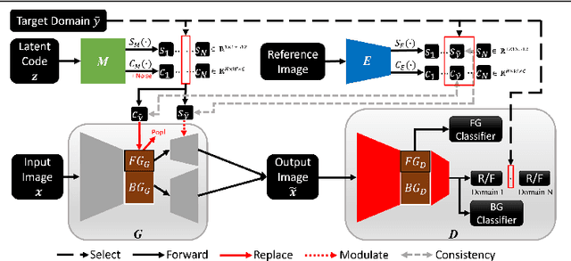 Figure 3 for Defect Transfer GAN: Diverse Defect Synthesis for Data Augmentation