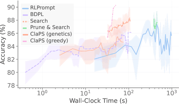 Figure 1 for Survival of the Most Influential Prompts: Efficient Black-Box Prompt Search via Clustering and Pruning