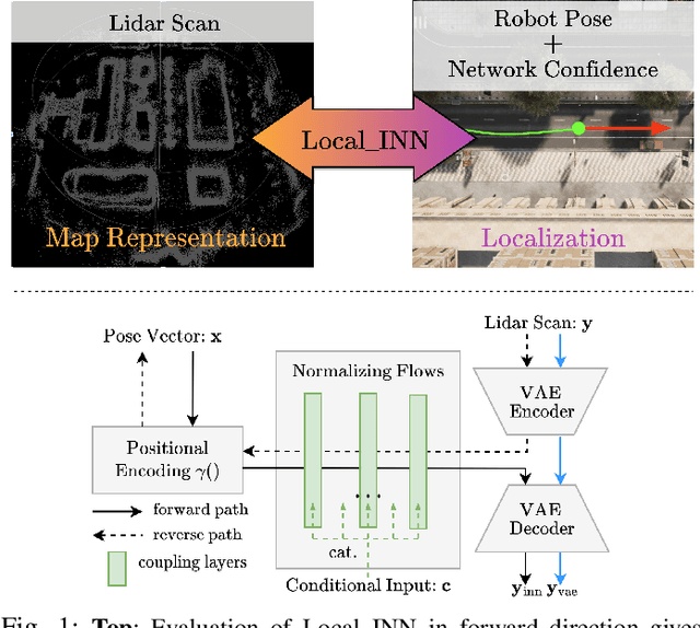 Figure 1 for Towards Explainability in Modular Autonomous Vehicle Software