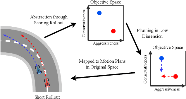 Figure 4 for Towards Explainability in Modular Autonomous Vehicle Software