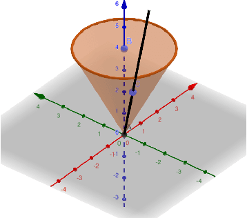 Figure 1 for Conic Descent Redux for Memory-Efficient Optimization