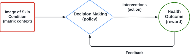 Figure 1 for Online Statistical Inference for Matrix Contextual Bandit