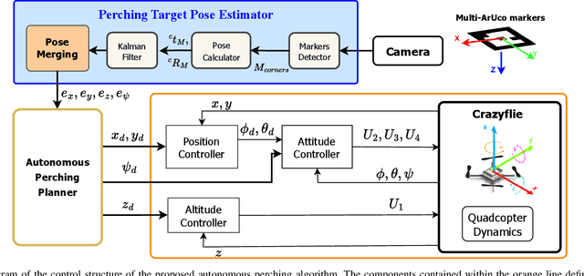 Figure 1 for A Vision-based Autonomous Perching Approach for Nano Aerial Vehicles