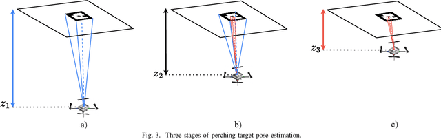 Figure 3 for A Vision-based Autonomous Perching Approach for Nano Aerial Vehicles
