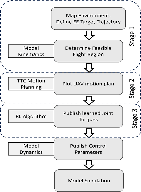 Figure 3 for Actuator Trajectory Planning for UAVs with Overhead Manipulator using Reinforcement Learning