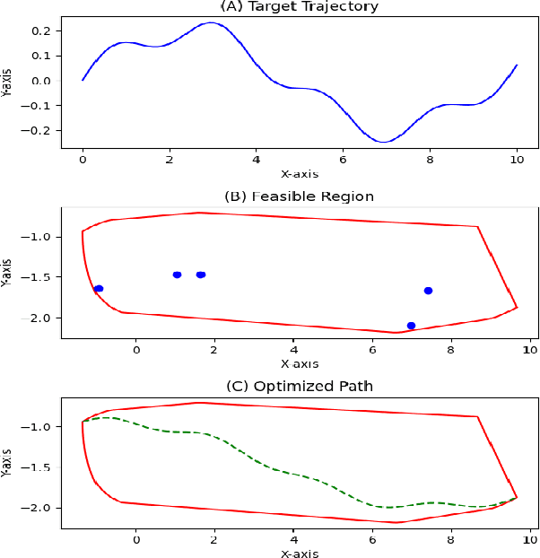 Figure 4 for Actuator Trajectory Planning for UAVs with Overhead Manipulator using Reinforcement Learning