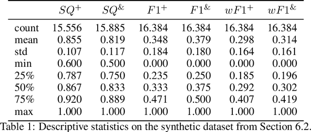 Figure 1 for The most general manner to injectively align true and predicted segments