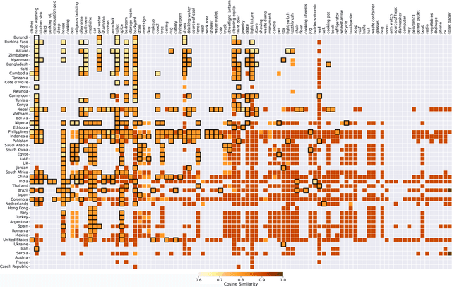 Figure 4 for Annotations on a Budget: Leveraging Geo-Data Similarity to Balance Model Performance and Annotation Cost