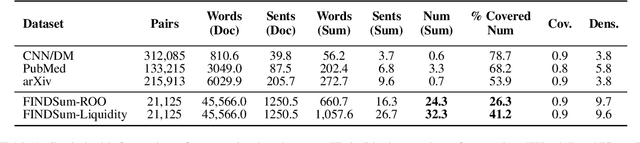 Figure 2 for Long Text and Multi-Table Summarization: Dataset and Method