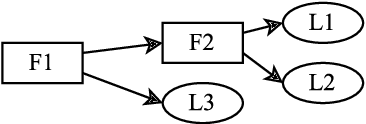 Figure 1 for Optimal Decision Trees for Separable Objectives: Pushing the Limits of Dynamic Programming