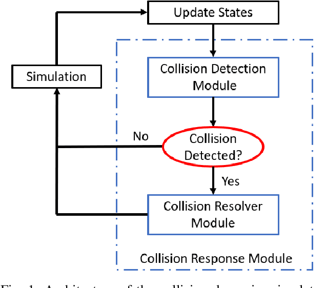 Figure 1 for Leveraging Symbolic Algebra Systems to Simulate Contact Dynamics in Rigid Body Systems