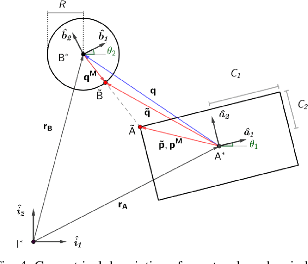 Figure 4 for Leveraging Symbolic Algebra Systems to Simulate Contact Dynamics in Rigid Body Systems