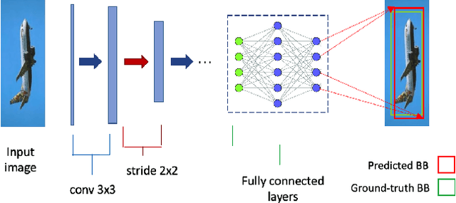 Figure 1 for Joint ANN-SNN Co-training for Object Localization and Image Segmentation